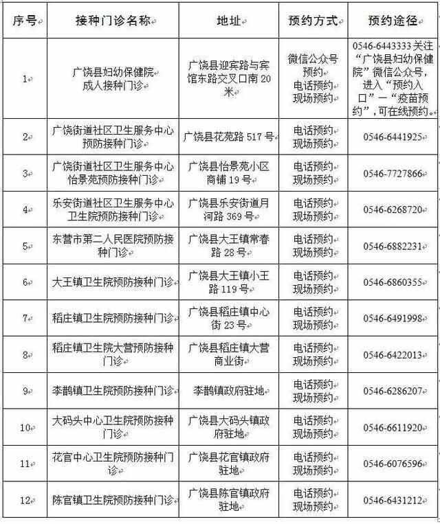 提前预约！东营市广饶县接种宫颈癌疫苗预约方式及途径来啦