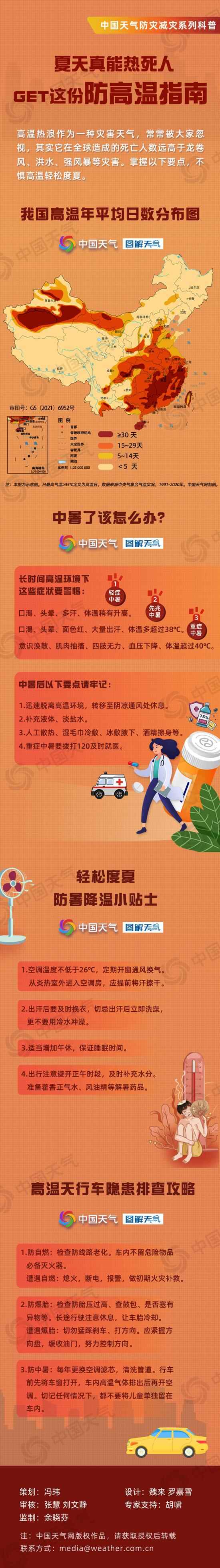 热？热？热！东营晴晒模式已开启 最高温将达37℃