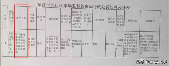 使用消毒不合格的餐具！河口福大雅净美食餐厅被警告处罚