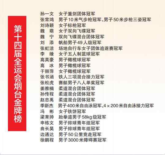 21金！烟台创全运会最好成绩
