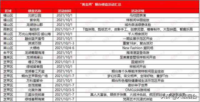 首付6万起！集体放大“价”！烟台超40盘“闹”十一