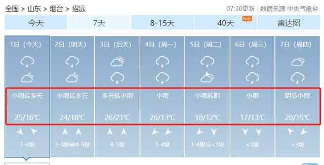 刚刚！烟台突降冰雹！鸡蛋一样大…烟台发布重要天气预**
