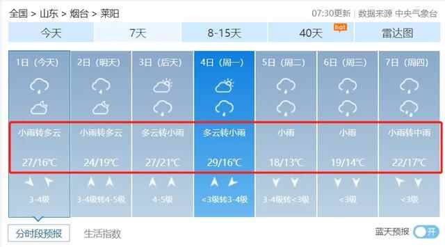 刚刚！烟台突降冰雹！鸡蛋一样大…烟台发布重要天气预**