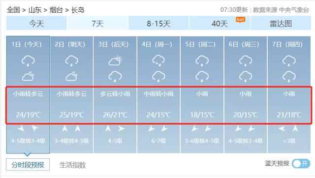 刚刚！烟台突降冰雹！鸡蛋一样大…烟台发布重要天气预**