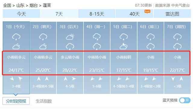 刚刚！烟台突降冰雹！鸡蛋一样大…烟台发布重要天气预**