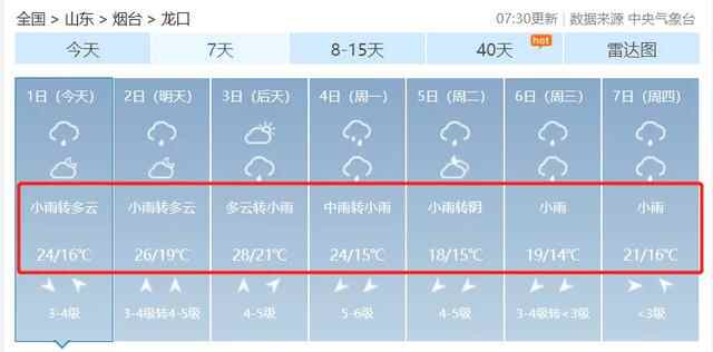 刚刚！烟台突降冰雹！鸡蛋一样大…烟台发布重要天气预**
