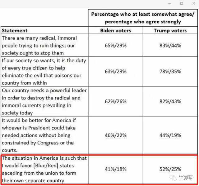 中国人正在欢度国庆长假，美国人为国家分裂倾向担忧