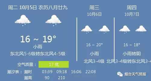 「今日天气」小雨，温度 16 ~ 19℃，东北风5-6级转东北风4-5级