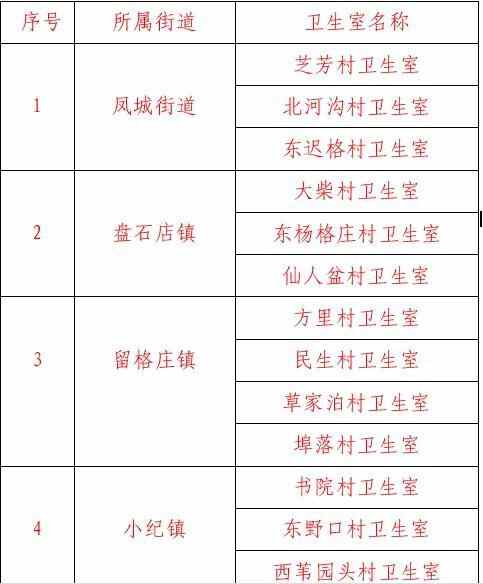 **防控措施落实不力 海阳市37处村卫生室被责令停业整顿