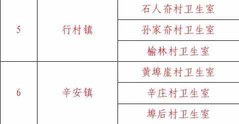 **防控措施落实不力 海阳市37处村卫生室被责令停业整顿