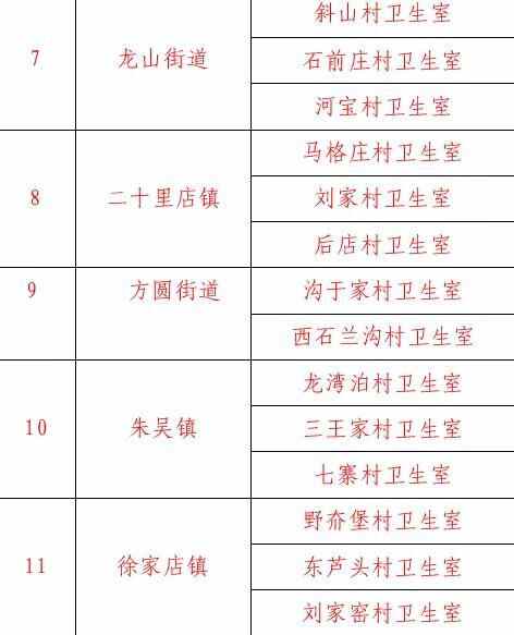 **防控措施落实不力 海阳市37处村卫生室被责令停业整顿