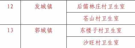 **防控措施落实不力 海阳市37处村卫生室被责令停业整顿