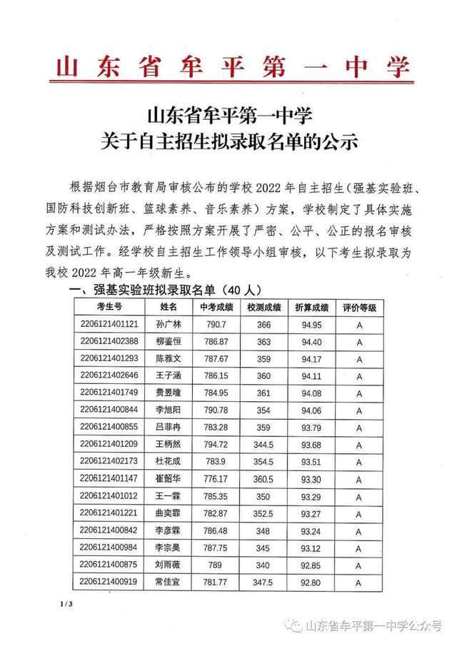 牟平一中2022年中考自主招生拟录取名单公示