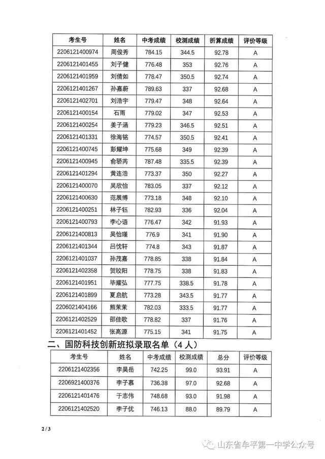 牟平一中2022年中考自主招生拟录取名单公示