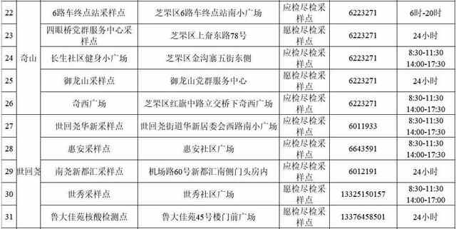 芝罘区发布重要公告