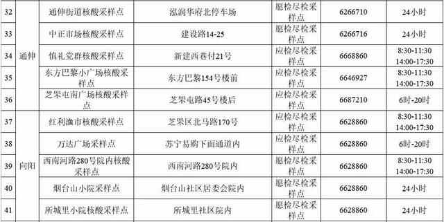 芝罘区发布重要公告
