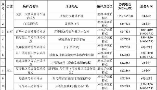 芝罘区发布重要公告