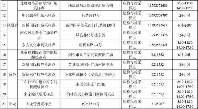 芝罘区发布重要公告