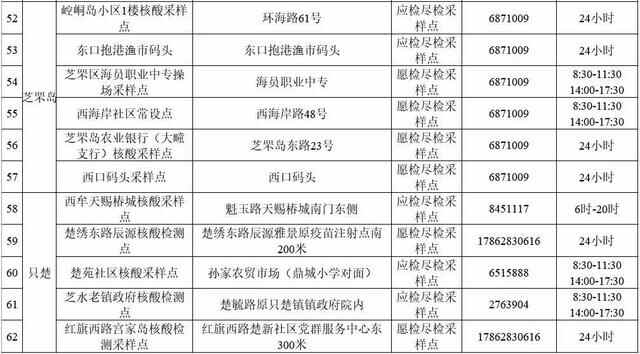 芝罘区发布重要公告