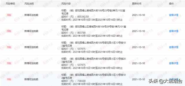 烟台市福山区御花园置业有限公司破产 50套房产将被司法拍卖