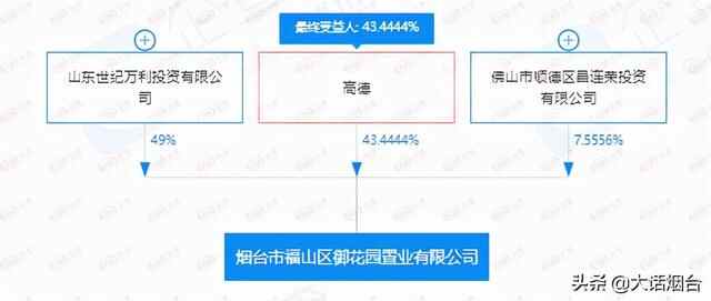 烟台市福山区御花园置业有限公司破产 50套房产将被司法拍卖