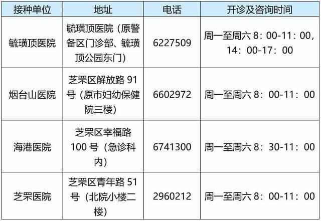 芝罘区关于新冠病毒疫苗接种地点变更的公告