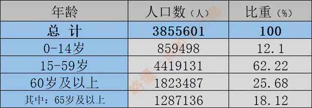 齐鲁大地之烟台（人口分布情况）：芝罘区87.7万人，龙口72.9万人