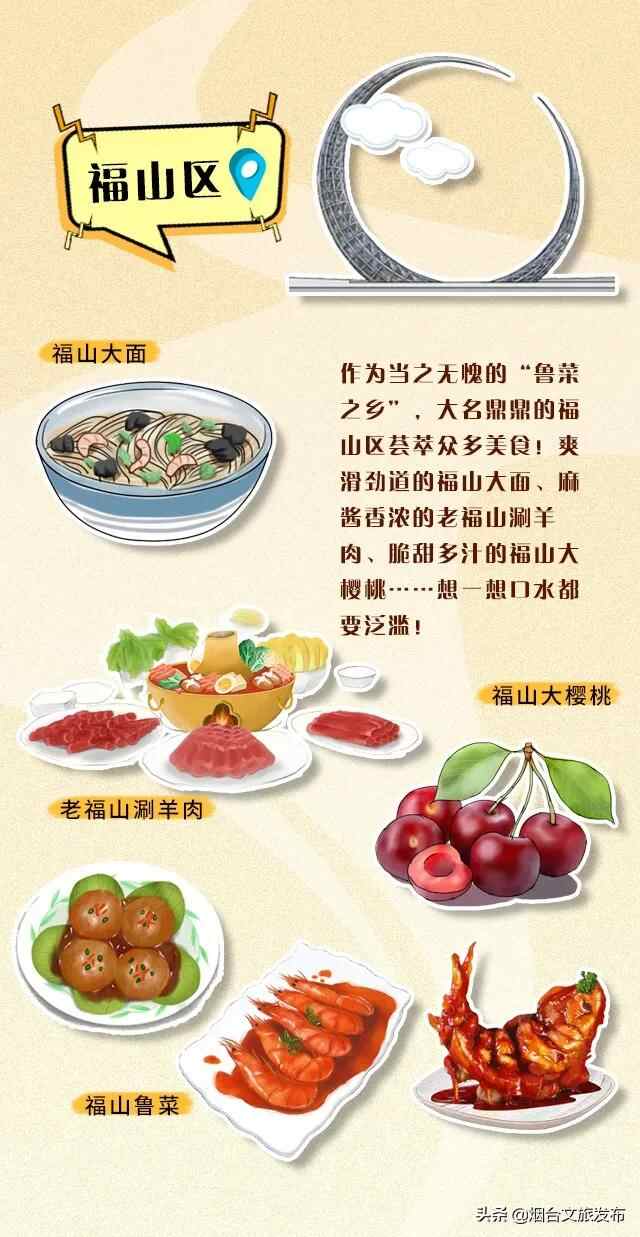 饿货，拿好这份烟台手绘美食攻略！