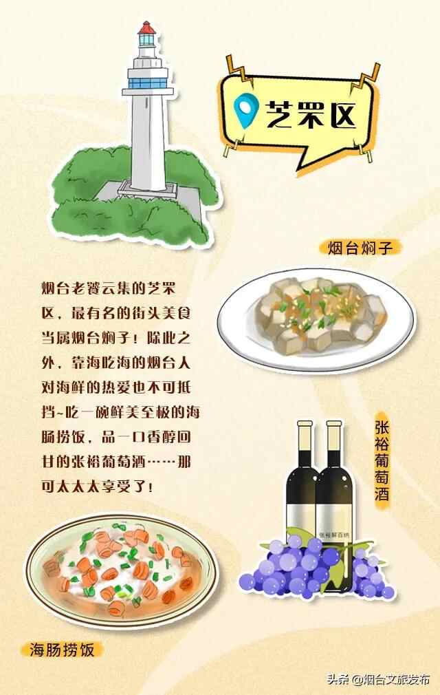 饿货，拿好这份烟台手绘美食攻略！