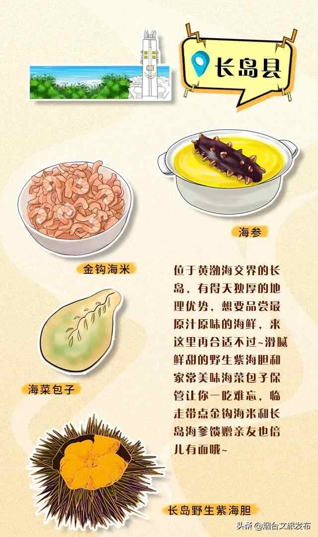 饿货，拿好这份烟台手绘美食攻略！