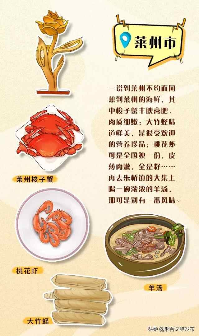 饿货，拿好这份烟台手绘美食攻略！