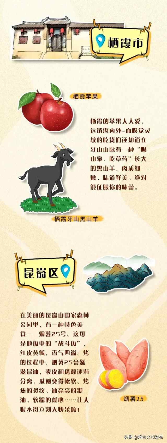 饿货，拿好这份烟台手绘美食攻略！