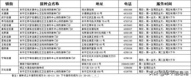 牟平区新冠疫苗加强针接种的通告