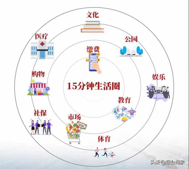 万象汇强势霸屏，莱山迎来投资新机遇？