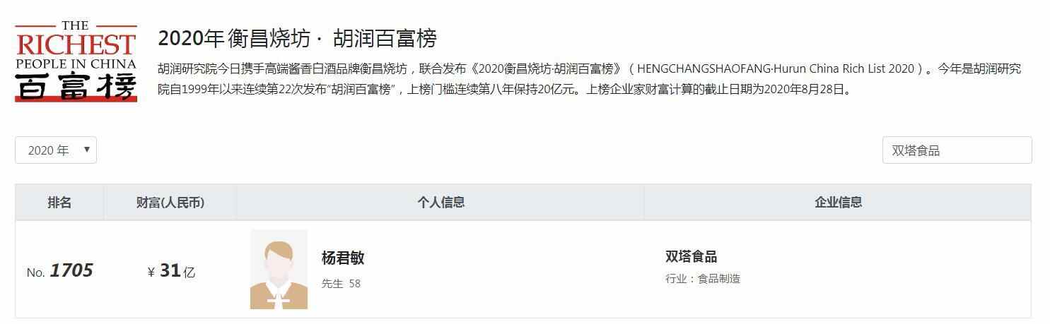 山东招远浮现4位富翁，胡润百富榜占2席？1家A股市值超六佰亿