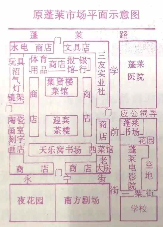 沪上国货运动的主阵地——蓬莱市场