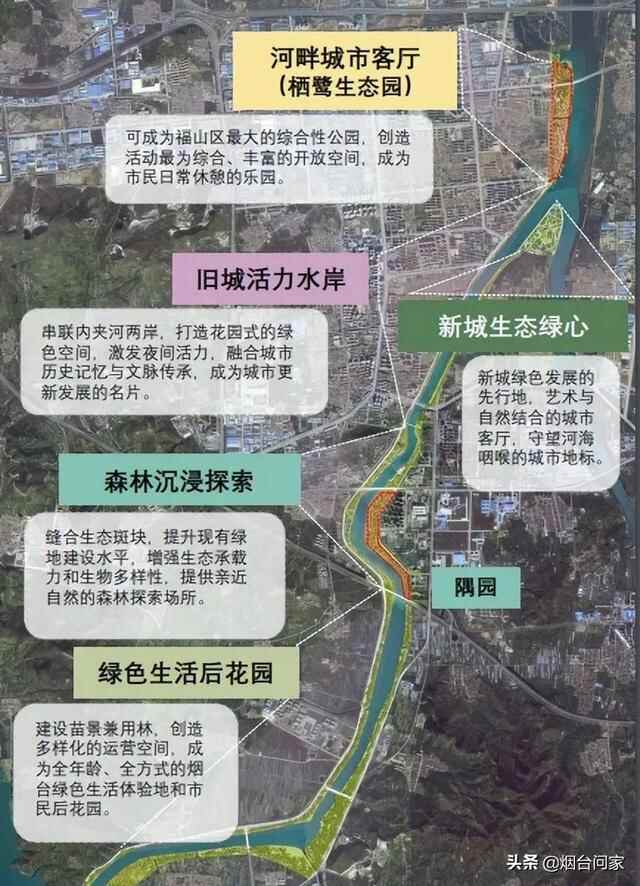 依托夹河，福山规划5大景观分区