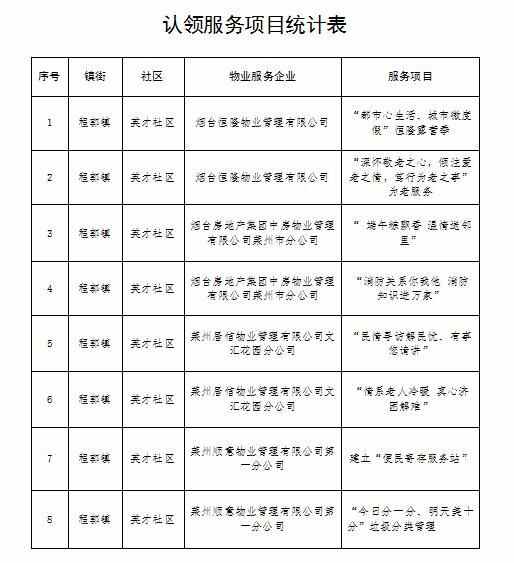 抓服务 强党建：莱州市程郭镇英才社区党组织打造安居乐业幸福家园