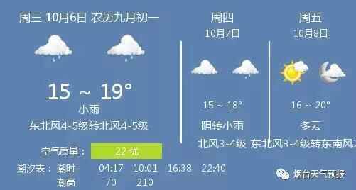 「今日天气」小雨，温度 15 ~ 19℃，东北风4-5级转北风4-5级