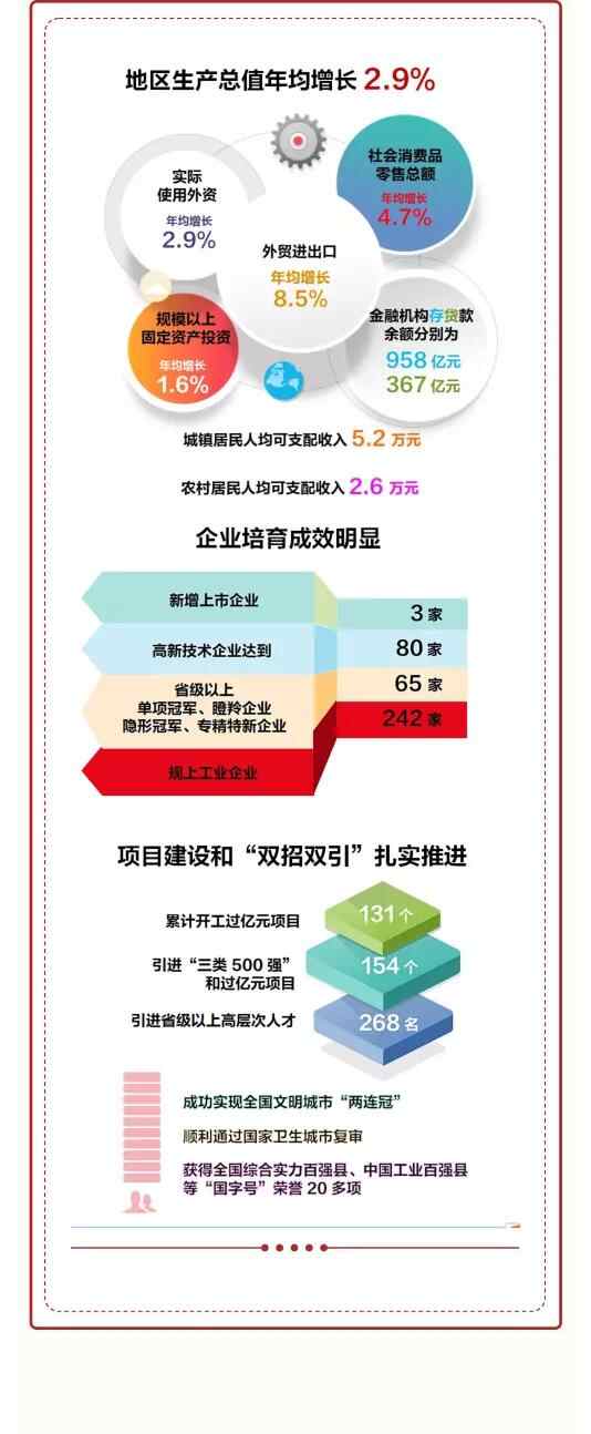 一图读懂莱州市第十五次党代会报告！要点、亮点、关键点全在这里