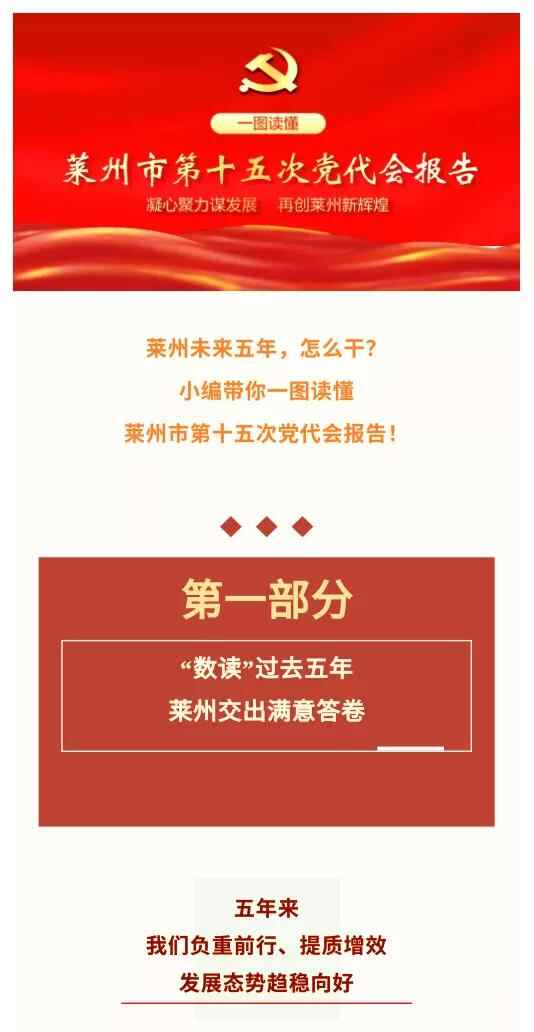 一图读懂莱州市第十五次党代会报告！要点、亮点、关键点全在这里