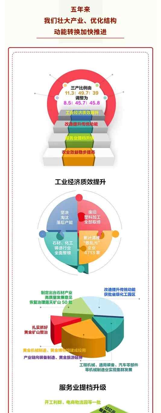 一图读懂莱州市第十五次党代会报告！要点、亮点、关键点全在这里
