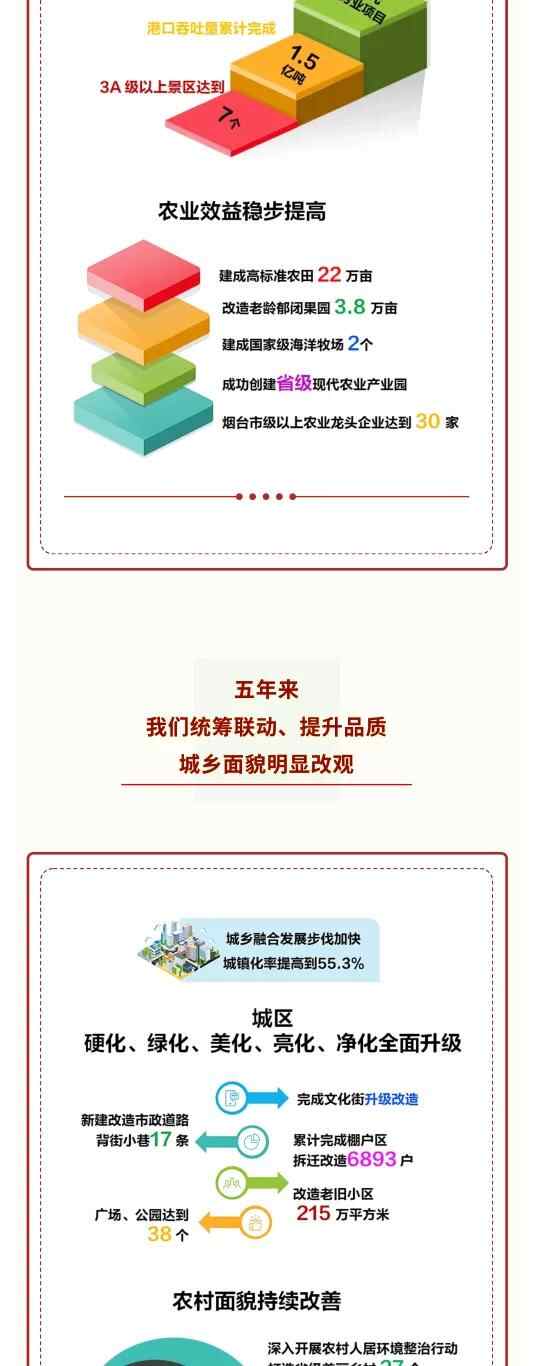 一图读懂莱州市第十五次党代会报告！要点、亮点、关键点全在这里