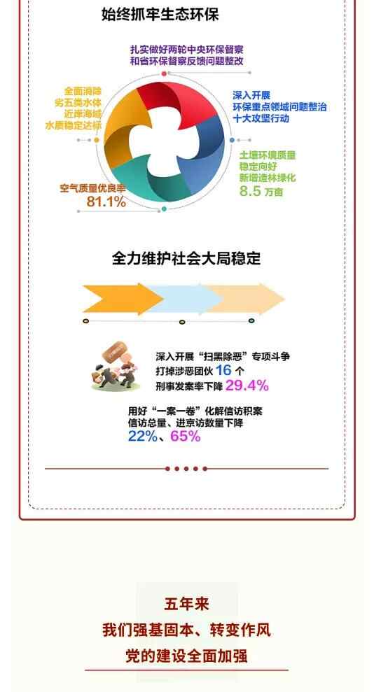 一图读懂莱州市第十五次党代会报告！要点、亮点、关键点全在这里