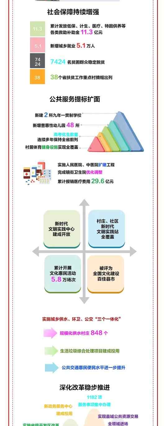 一图读懂莱州市第十五次党代会报告！要点、亮点、关键点全在这里