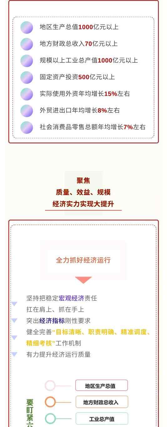 一图读懂莱州市第十五次党代会报告！要点、亮点、关键点全在这里
