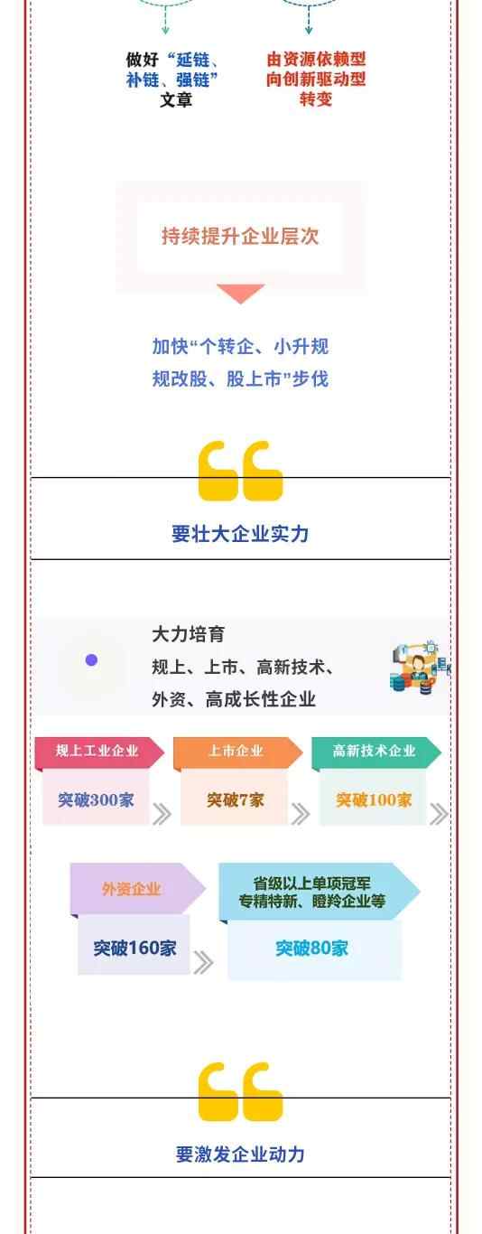 一图读懂莱州市第十五次党代会报告！要点、亮点、关键点全在这里