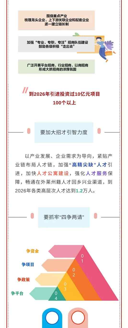 一图读懂莱州市第十五次党代会报告！要点、亮点、关键点全在这里