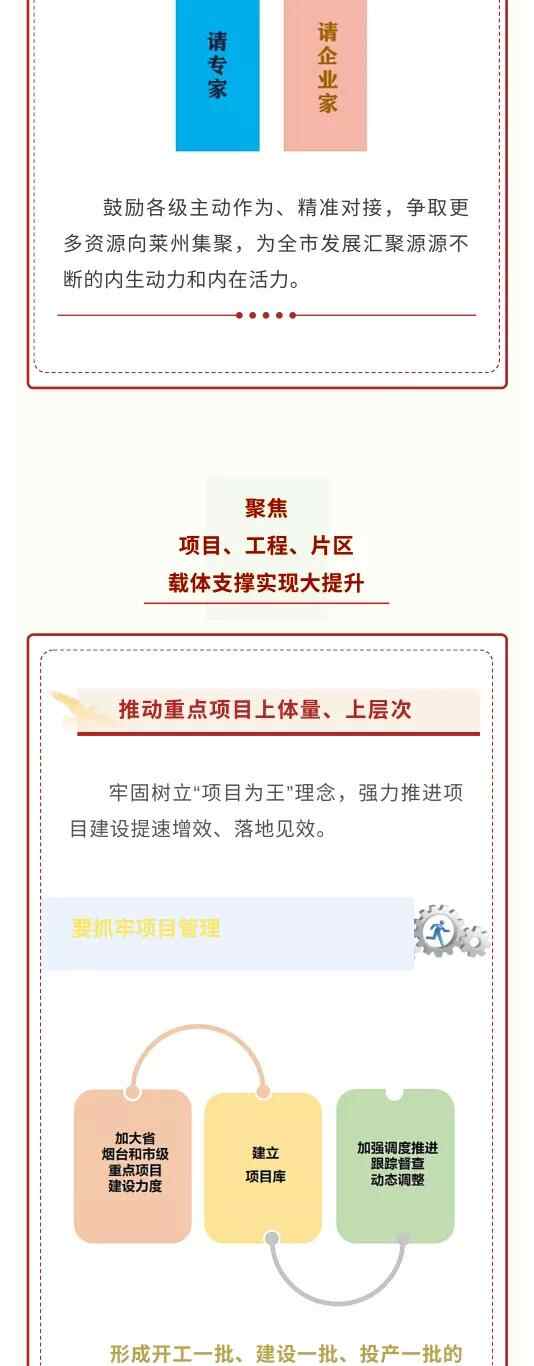 一图读懂莱州市第十五次党代会报告！要点、亮点、关键点全在这里