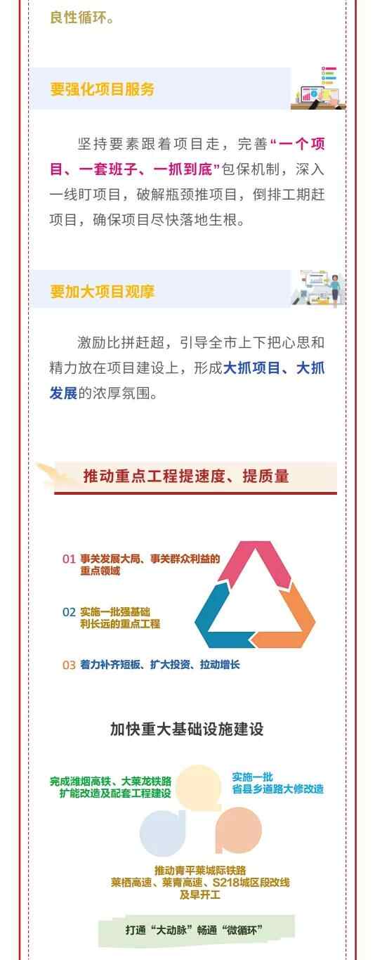 一图读懂莱州市第十五次党代会报告！要点、亮点、关键点全在这里